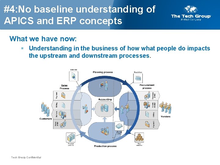 #4: No baseline understanding of APICS and ERP concepts What we have now: §