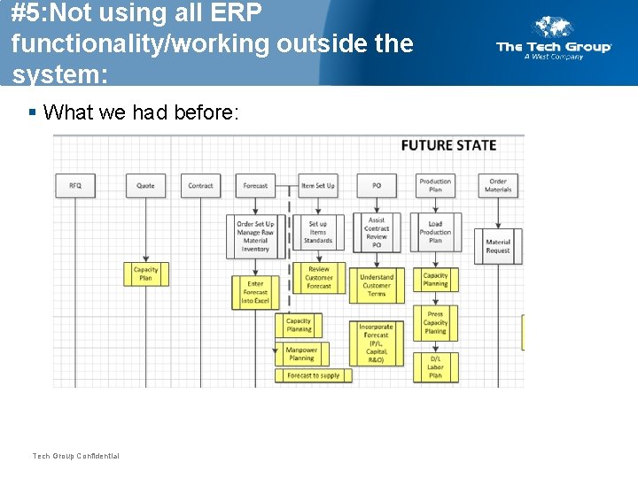 #5: Not using all ERP functionality/working outside the system: § What we had before:
