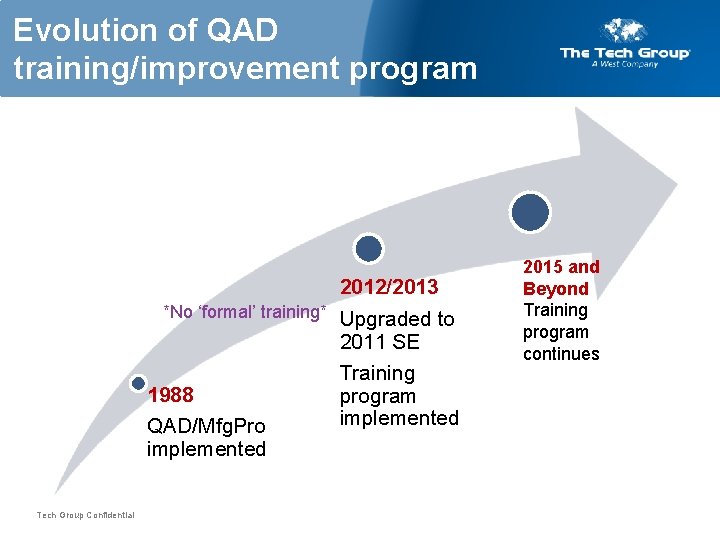 Evolution of QAD training/improvement program 2012/2013 *No ‘formal’ training* Upgraded to 2011 SE Training