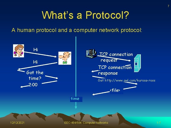 7 What’s a Protocol? A human protocol and a computer network protocol: Hi TCP