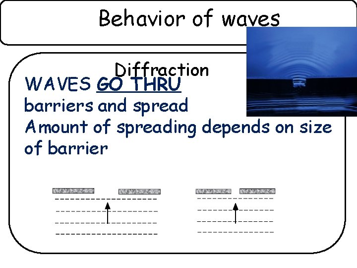 Behavior of waves Diffraction WAVES GO THRU barriers and spread Amount of spreading depends