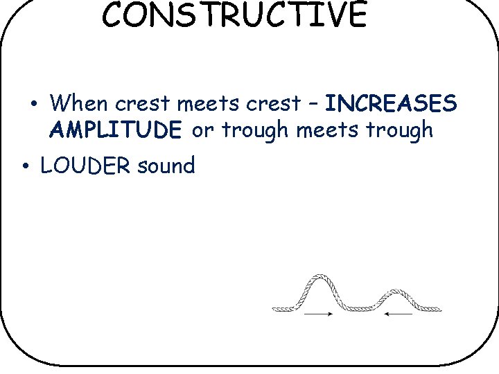 CONSTRUCTIVE • When crest meets crest – INCREASES AMPLITUDE or trough meets trough •