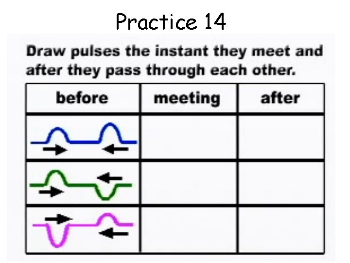 Practice 14 