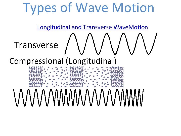 3 Types of Wave Motion Longitudinal and Transverse Wave. Motion Transverse Compressional (Longitudinal) 