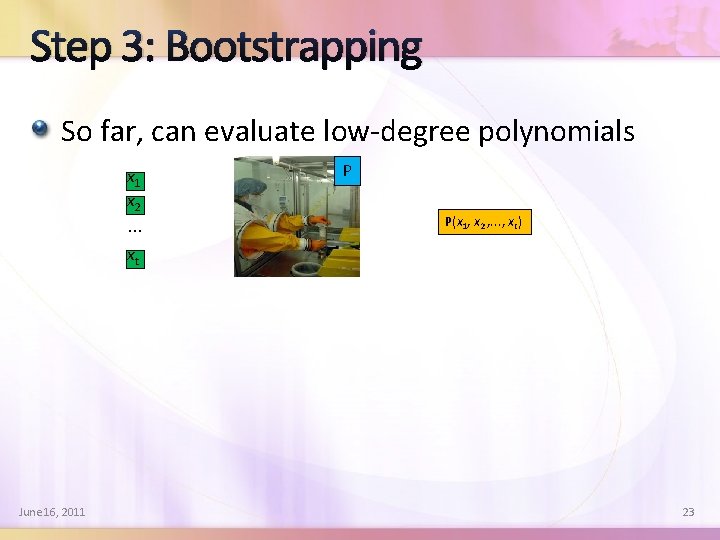 Step 3: Bootstrapping So far, can evaluate low-degree polynomials x 1 x 2 …