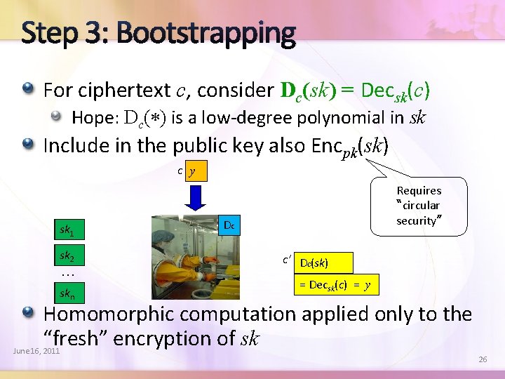 Step 3: Bootstrapping For ciphertext c, consider Dc(sk) = Decsk(c) Hope: Dc(*) is a