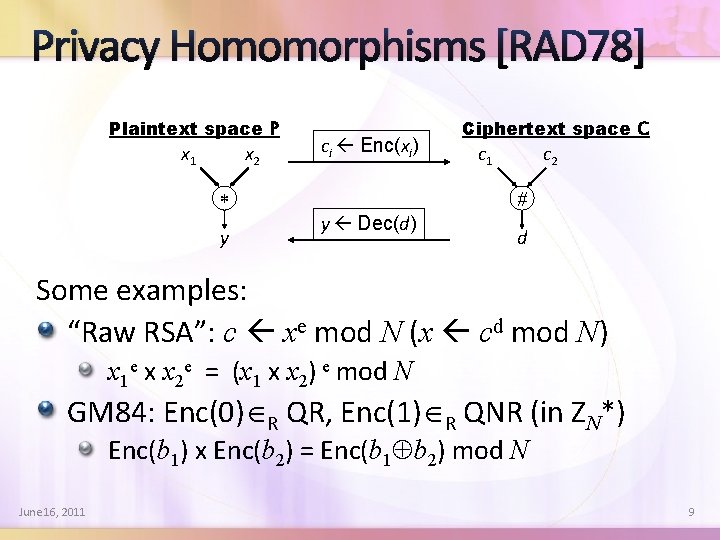 Privacy Homomorphisms [RAD 78] Plaintext space P x 1 x 2 ci Enc(xi) *