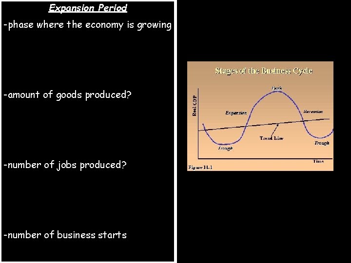 Expansion Period -phase where the economy is growing -amount of goods produced? -number of