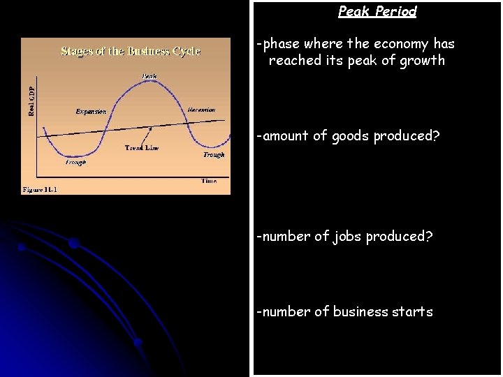 Peak Period -phase where the economy has reached its peak of growth -amount of