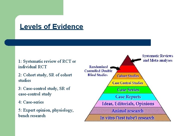 Levels of Evidence 1: Systematic review of RCT or individual RCT 2: Cohort study,