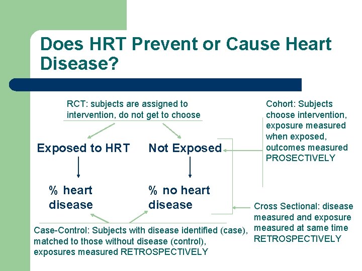Does HRT Prevent or Cause Heart Disease? RCT: subjects are assigned to intervention, do