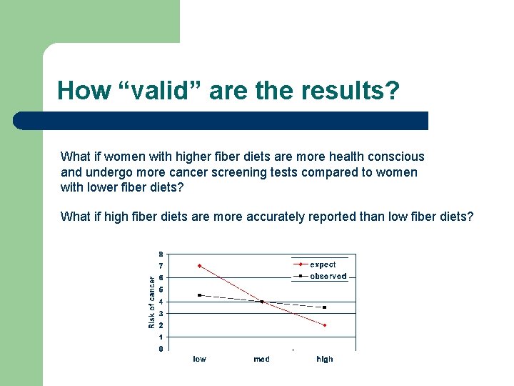 How “valid” are the results? What if women with higher fiber diets are more