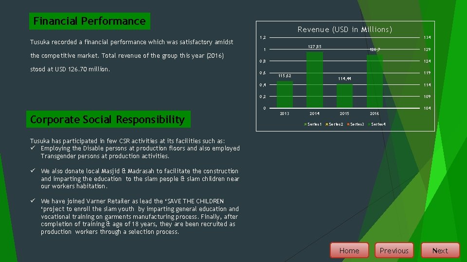 Financial Performance Tusuka recorded a financial performance which was satisfactory amidst Revenue (USD in