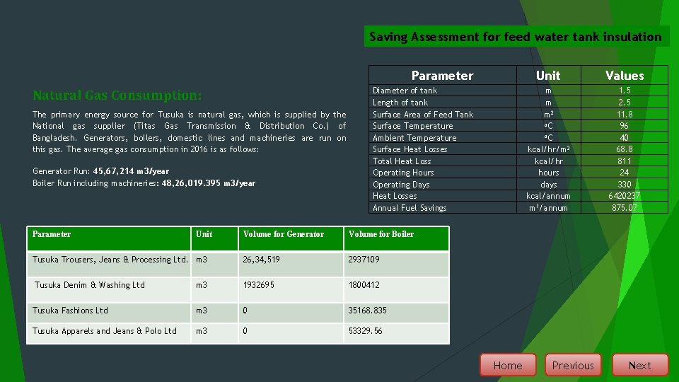 Saving Assessment for feed water tank insulation Parameter Natural Gas Consumption: The primary energy
