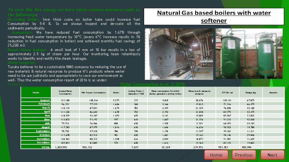 To save this Gas energy we have taken various measures such as the followings: