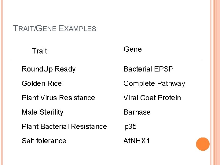 TRAIT/GENE EXAMPLES Trait Gene Round. Up Ready Bacterial EPSP Golden Rice Complete Pathway Plant TRAIT/GENE EXAMPLES Trait Gene Round. Up Ready Bacterial EPSP Golden Rice Complete Pathway Plant