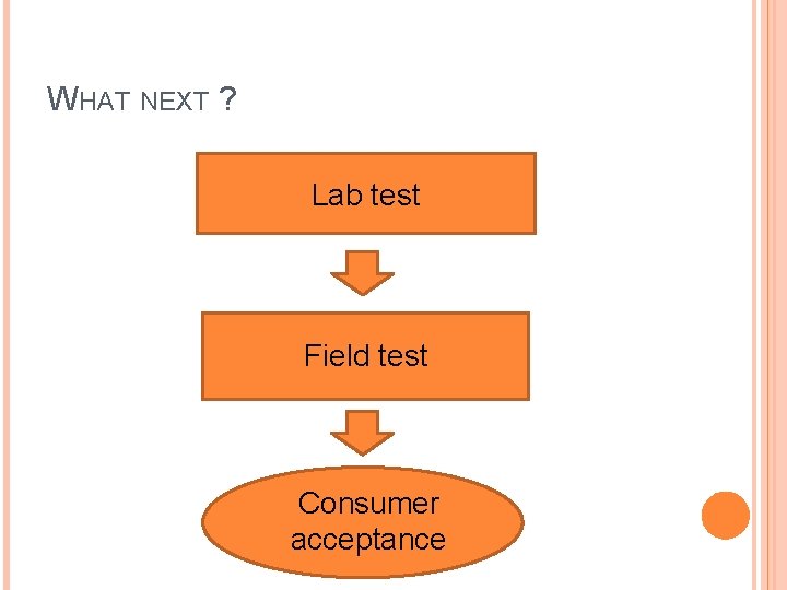 WHAT NEXT ? Lab test Field test Consumer acceptance WHAT NEXT ? Lab test Field test Consumer acceptance