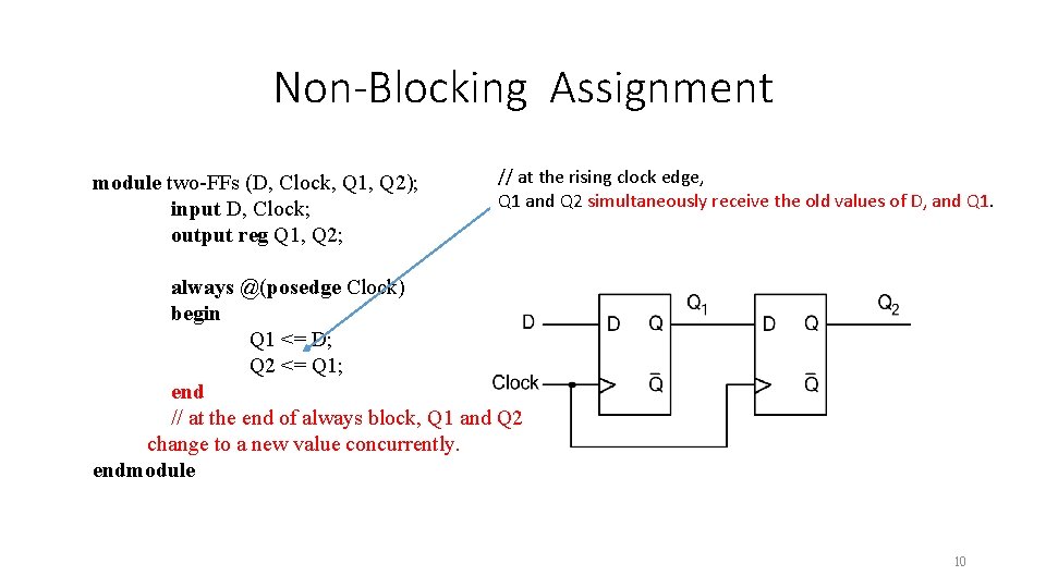 Non-Blocking Assignment module two-FFs (D, Clock, Q 1, Q 2); input D, Clock; output Non-Blocking Assignment module two-FFs (D, Clock, Q 1, Q 2); input D, Clock; output