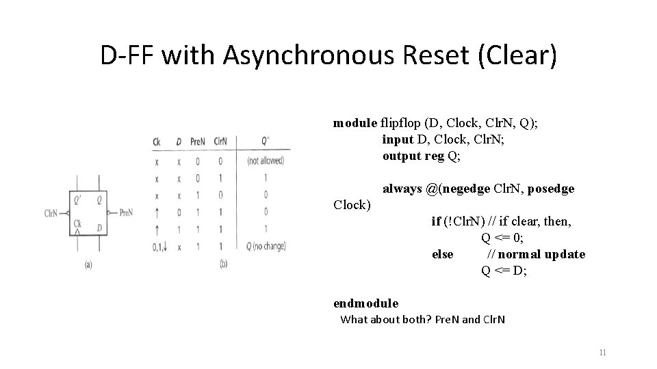 D-FF with Asynchronous Reset (Clear) module flipflop (D, Clock, Clr. N, Q); input D, D-FF with Asynchronous Reset (Clear) module flipflop (D, Clock, Clr. N, Q); input D,