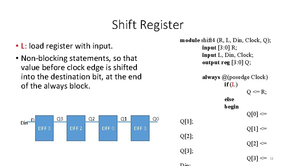Shift Register module shift 4 (R, L, Din, Clock, Q); input [3: 0] R;