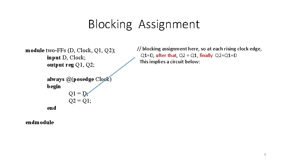 Blocking Assignment module two-FFs (D, Clock, Q 1, Q 2); input D, Clock; output Blocking Assignment module two-FFs (D, Clock, Q 1, Q 2); input D, Clock; output