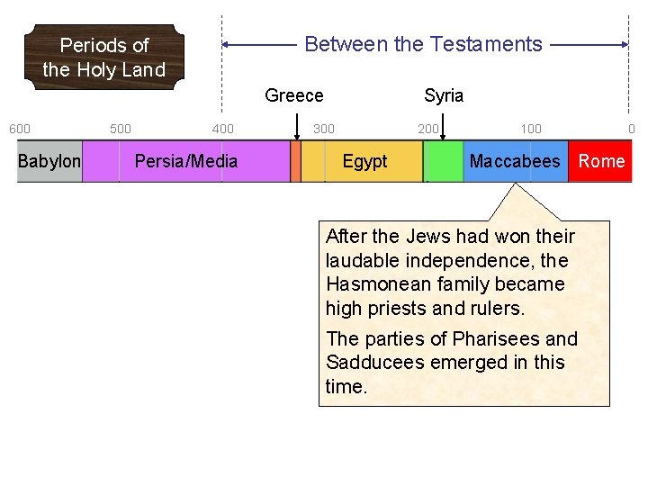 Between the Testaments Periods of the Holy Land Greece 600 Babylon 500 400 Persia/Media