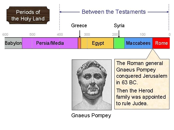 Between the Testaments Periods of the Holy Land Greece 600 Babylon 500 400 Persia/Media