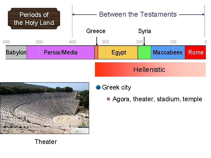 Between the Testaments Periods of the Holy Land Greece 600 Babylon 500 400 Persia/Media