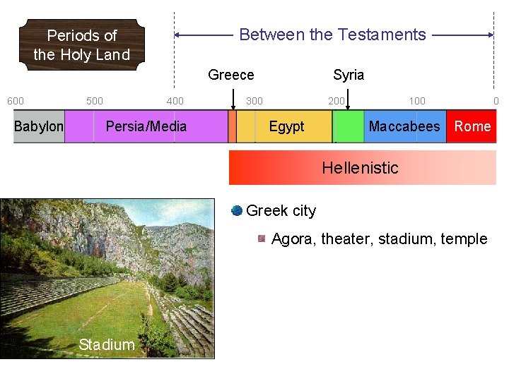 Between the Testaments Periods of the Holy Land Greece 600 Babylon 500 400 Persia/Media