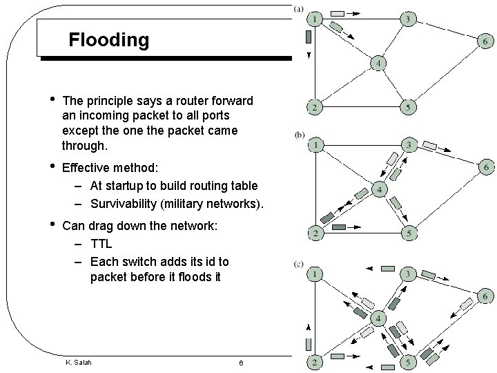 Flooding • The principle says a router forward an incoming packet to all ports