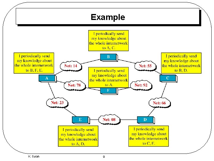 Example K. Salah 9 