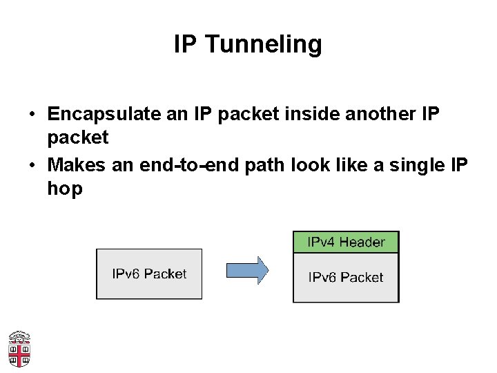 IP Tunneling • Encapsulate an IP packet inside another IP packet • Makes an