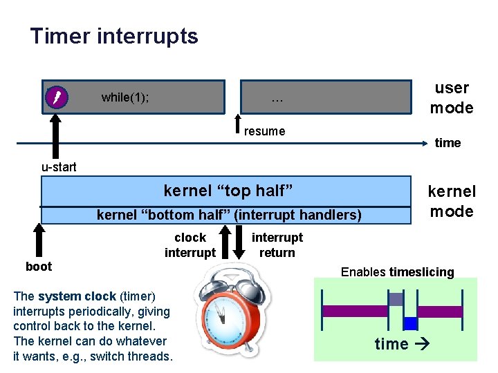 Timer interrupts while(1); user mode … resume time u-start kernel “top half” kernel “bottom
