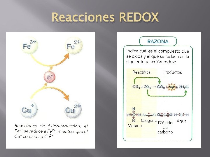 Reacciones REDOX 