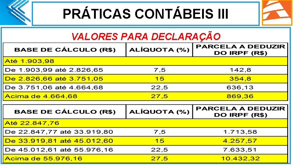 PRÁTICAS CONTÁBEIS III VALORES PARA DECLARAÇÃO 