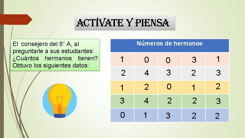 El consejero del 8° A, al preguntarle a sus estudiantes: ¿Cuántos hermanos tienen? Obtuvo