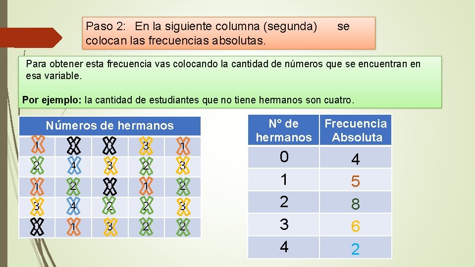 Paso 2: En la siguiente columna (segunda) colocan las frecuencias absolutas. se Para obtener