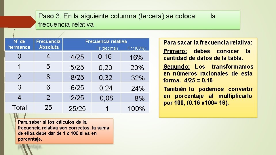 Paso 3: En la siguiente columna (tercera) se coloca frecuencia relativa. N° de hermanos