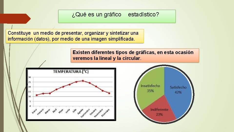 ¿Qué es un gráfico estadístico? Constituye un medio de presentar, organizar y sintetizar una