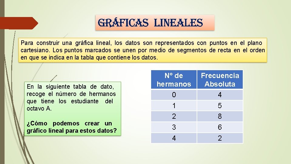 Para construir una gráfica lineal, los datos son representados con puntos en el plano