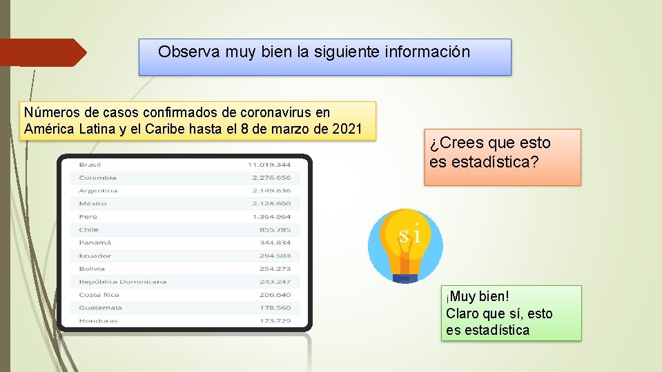 Observa muy bien la siguiente información Números de casos confirmados de coronavirus en América