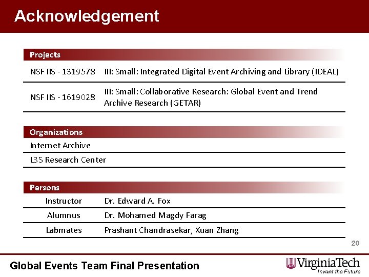 Acknowledgement Projects NSF IIS - 1319578 III: Small: Integrated Digital Event Archiving and Library