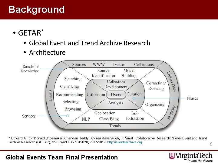 Background • GETAR* • Global Event and Trend Archive Research • Architecture * Edward
