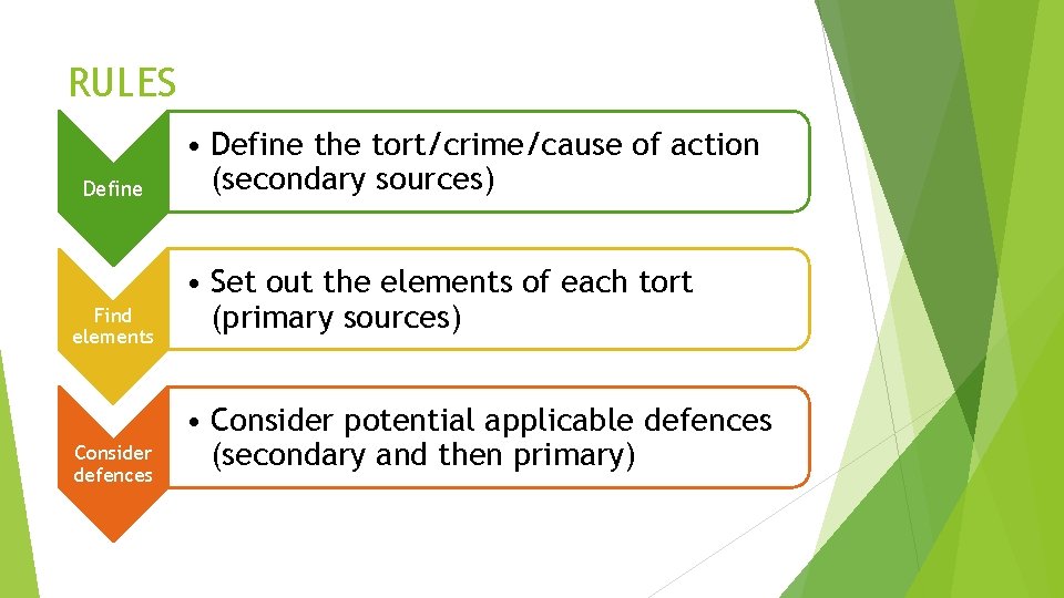 RULES Define Find elements Consider defences • Define the tort/crime/cause of action (secondary sources)