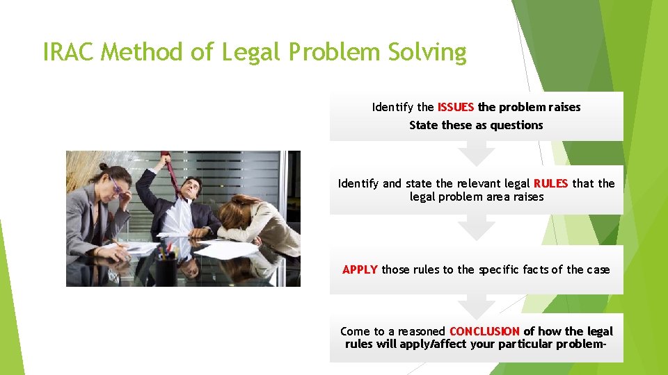 IRAC Method of Legal Problem Solving Identify the ISSUES the problem raises State these