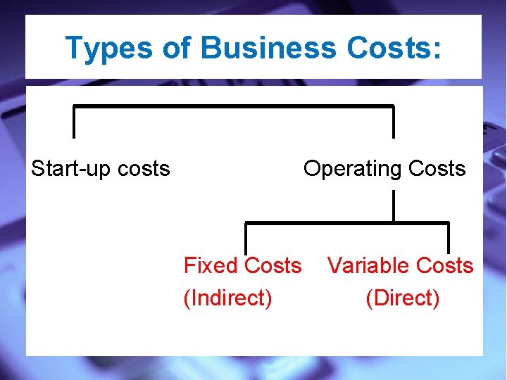 Types of Business Costs: Start-up costs Operating Costs Fixed Costs (Indirect) Variable Costs (Direct)