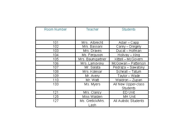 Room Number Teacher Students 101 102 103 104 105 106 107 108 109 110