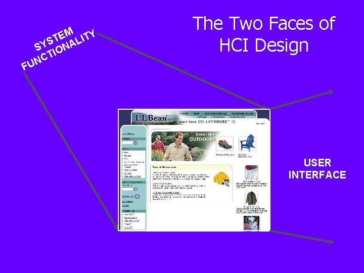 EM ITY T L S SY IONA CT N FU The Two Faces of