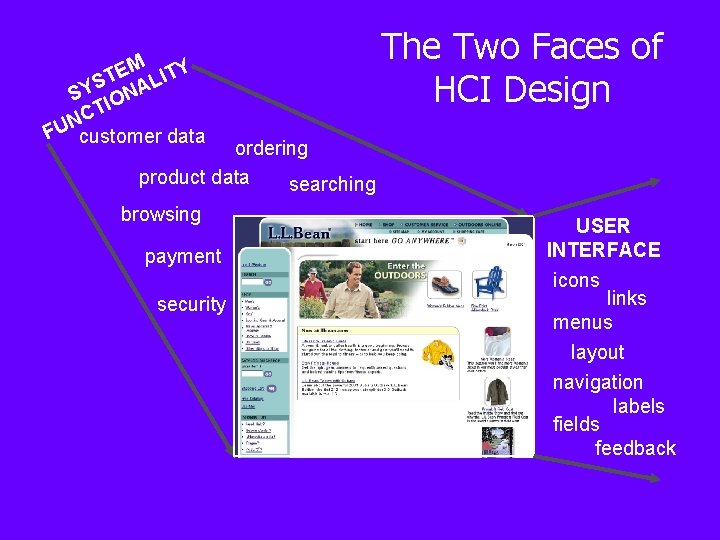 EM ITY T L S SY IONA CT N FU customer data The Two