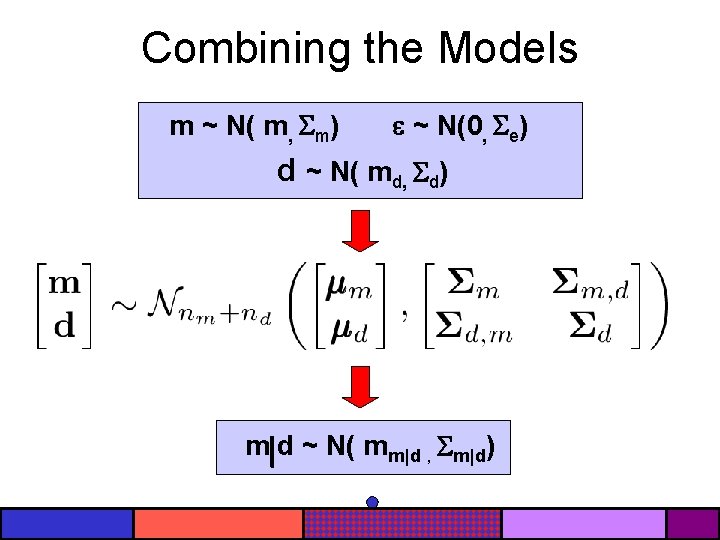 Combining the Models m ~ N( m, m) ~ N(0, e) d ~ N(
